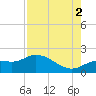 Galt Island tide chart for Monday, August 2, 2021