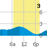 Galt Island tide chart for Tuesday, August 3, 2021