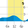 Galt Island tide chart for Thursday, August 5, 2021