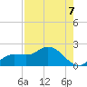 Galt Island tide chart for Saturday, August 7, 2021