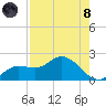 Galt Island tide chart for Sunday, August 8, 2021