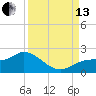 Galt Island tide chart for Monday, September 13, 2021