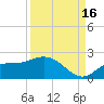 Galt Island tide chart for Thursday, September 16, 2021