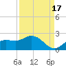 Galt Island tide chart for Friday, September 17, 2021