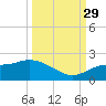 Galt Island tide chart for Wednesday, September 29, 2021