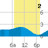 Galt Island tide chart for Thursday, September 2, 2021