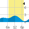 Galt Island tide chart for Saturday, September 4, 2021