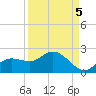 Galt Island tide chart for Sunday, September 5, 2021