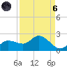 Galt Island tide chart for Monday, September 6, 2021