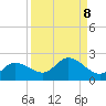 Galt Island tide chart for Wednesday, September 8, 2021