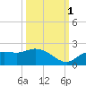 Galt Island tide chart for Friday, October 1, 2021