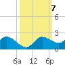 Galt Island tide chart for Thursday, October 7, 2021