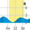 Galt Island tide chart for Friday, October 8, 2021