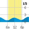 Galt Island tide chart for Monday, November 15, 2021