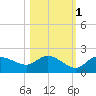 Galt Island tide chart for Monday, November 1, 2021
