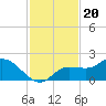Galt Island tide chart for Saturday, November 20, 2021