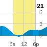 Galt Island tide chart for Sunday, November 21, 2021