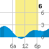 Galt Island tide chart for Saturday, November 6, 2021