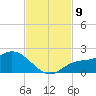 Galt Island tide chart for Tuesday, November 9, 2021