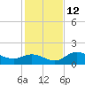 Galt Island tide chart for Sunday, December 12, 2021