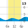 Galt Island tide chart for Monday, December 13, 2021