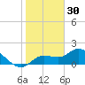 Galt Island tide chart for Thursday, December 30, 2021
