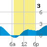 Galt Island tide chart for Friday, December 3, 2021