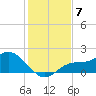 Galt Island tide chart for Tuesday, December 7, 2021