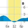 Galt Island tide chart for Wednesday, December 8, 2021