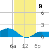 Galt Island tide chart for Thursday, December 9, 2021