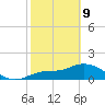 Galt Island tide chart for Wednesday, February 9, 2022