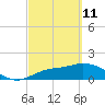 Galt Island tide chart for Friday, March 11, 2022