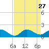 Galt Island tide chart for Wednesday, April 27, 2022
