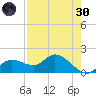 Galt Island tide chart for Saturday, April 30, 2022