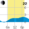 Galt Island tide chart for Sunday, May 22, 2022