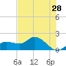 Galt Island tide chart for Saturday, May 28, 2022