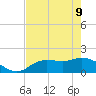 Galt Island tide chart for Monday, May 9, 2022