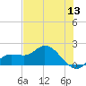 Galt Island tide chart for Monday, June 13, 2022
