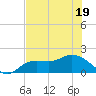 Galt Island tide chart for Sunday, June 19, 2022