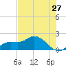 Galt Island tide chart for Monday, June 27, 2022