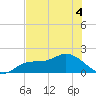 Galt Island tide chart for Saturday, June 4, 2022