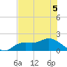 Galt Island tide chart for Sunday, June 5, 2022