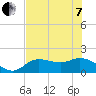 Galt Island tide chart for Tuesday, June 7, 2022