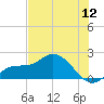 Galt Island tide chart for Tuesday, July 12, 2022