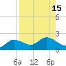 Galt Island tide chart for Monday, August 15, 2022