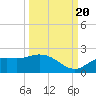 Galt Island tide chart for Tuesday, September 20, 2022