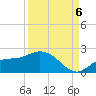 Galt Island tide chart for Tuesday, September 6, 2022