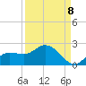 Galt Island tide chart for Thursday, September 8, 2022