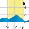 Galt Island tide chart for Friday, September 9, 2022