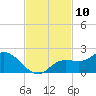 Galt Island tide chart for Thursday, November 10, 2022